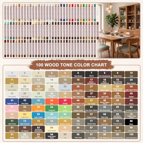 Dansib 100 Pcs Wood Filler Sticks, Wood Furniture Repair Wax Crayons for Wooden Furniture Floors Cabinets Tables and Doors Scratches Crack Scuffs Gouges Quick Fix