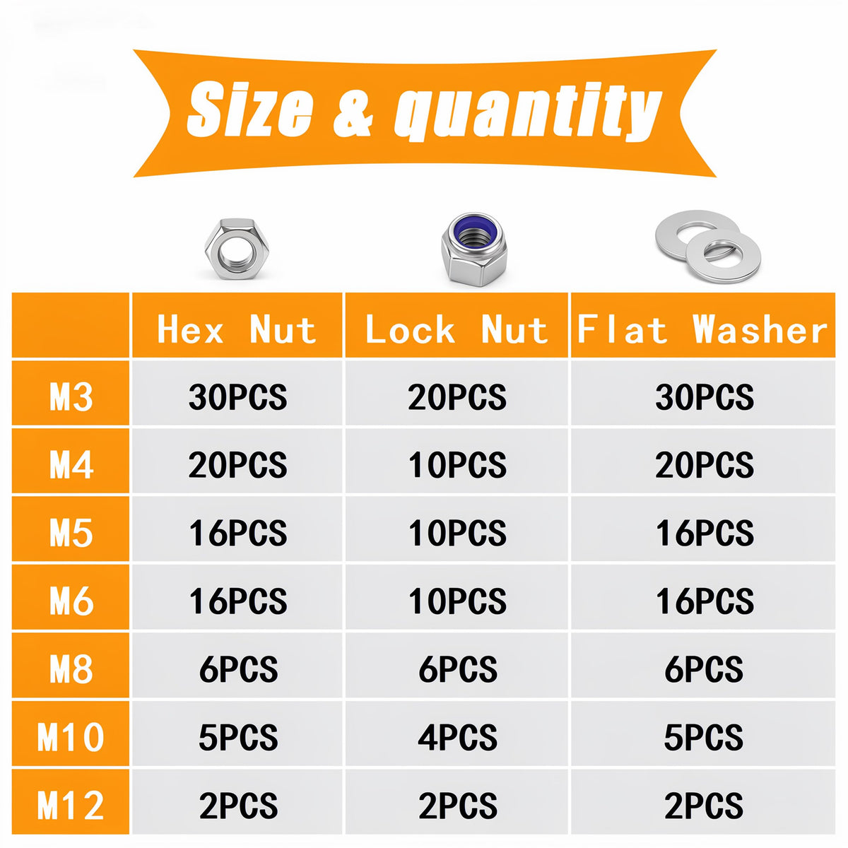 Hex Nut & Flat Washer Assortment Kit