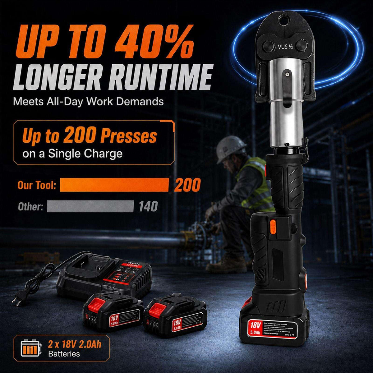18V Brushless Pipe Press Tool Kit with 3 Jaw