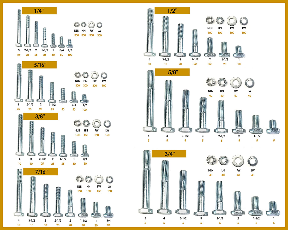 5,445-Piece Grade 5 Coarse Thread Fastener Assortment