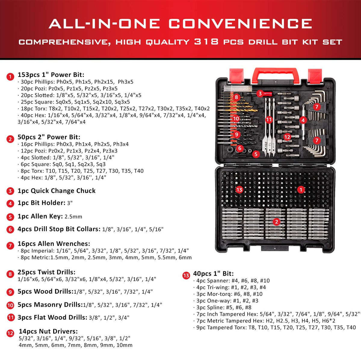 KingTool Drilling and Driving Accessory Kit