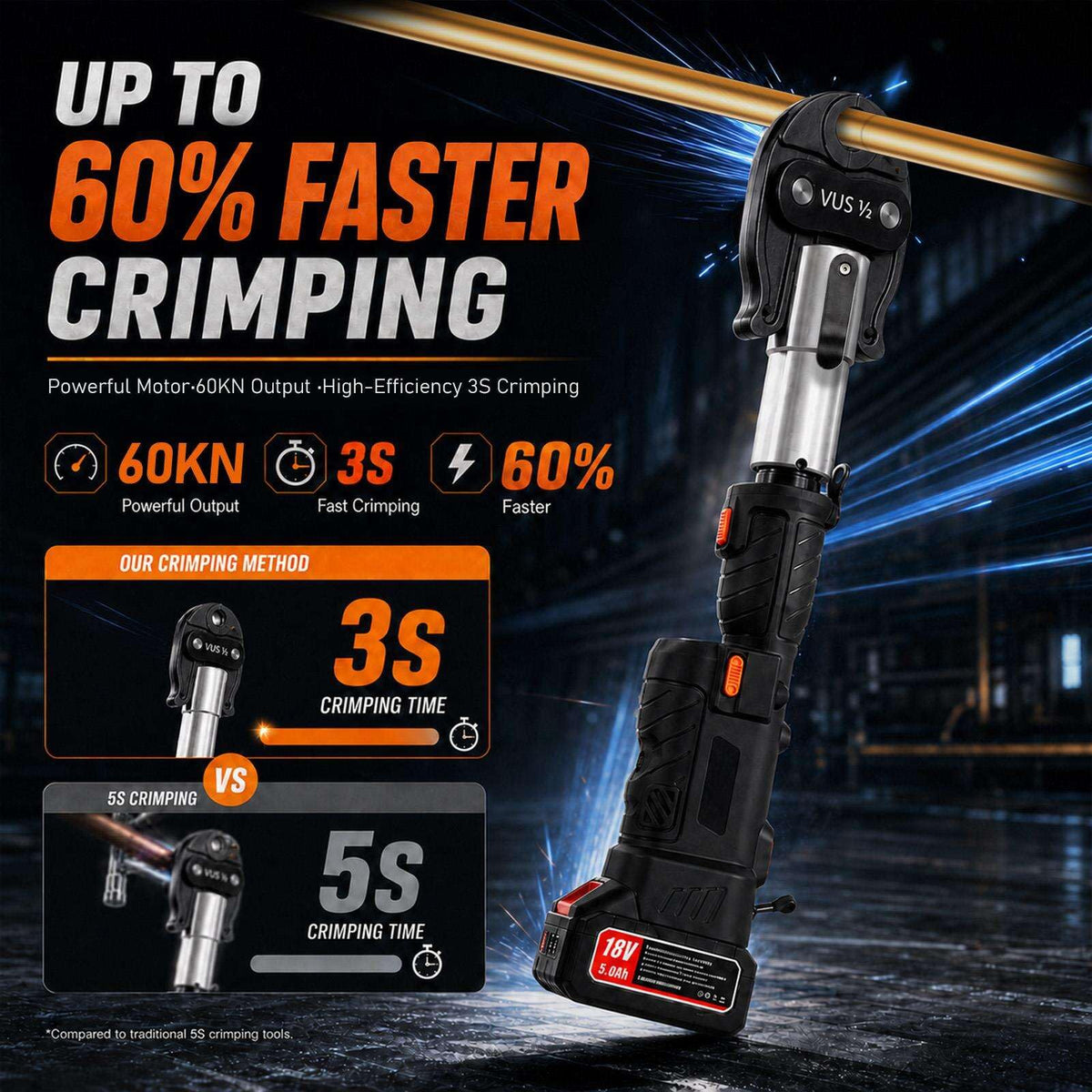 18V Brushless Pipe Press Tool Kit with 3 Jaw